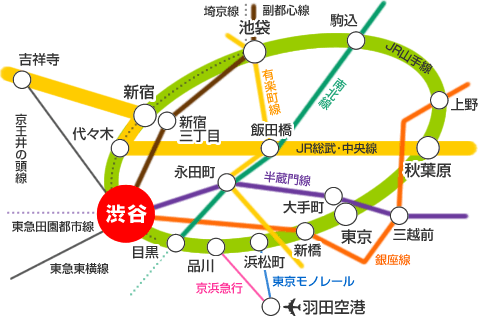 渋谷周辺路線図